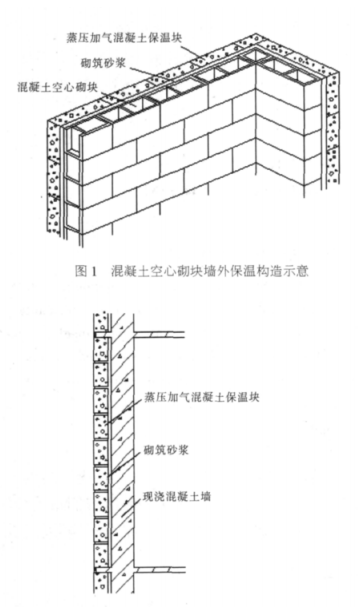 永登蒸压加气混凝土砌块复合保温外墙性能与构造